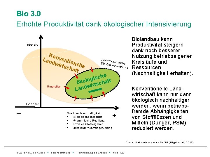 Bio 3. 0 Erhöhte Produktivität dank ökologischer Intensivierung Intensiv Kon Lan ventio dwi rtsc