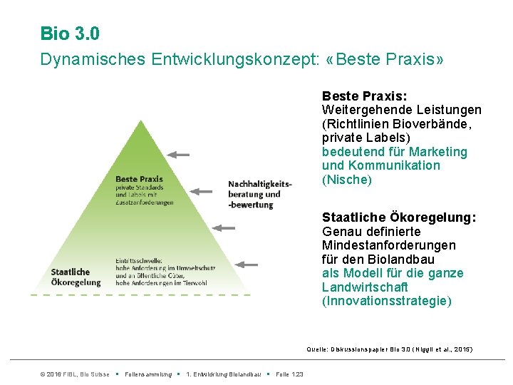 Bio 3. 0 Dynamisches Entwicklungskonzept: «Beste Praxis» Beste Praxis: Weitergehende Leistungen (Richtlinien Bioverbände, private