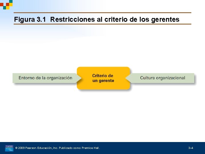 Figura 3. 1 Restricciones al criterio de los gerentes © 2009 Pearson Educación, Inc.