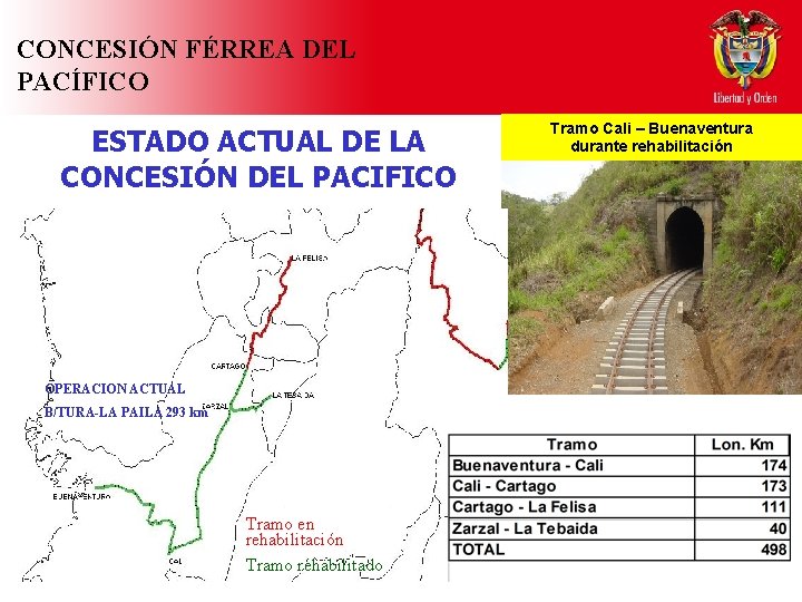 CONCESIÓN FÉRREA DEL PACÍFICO ESTADO ACTUAL DE LA CONCESIÓN DEL PACIFICO OPERACION ACTUAL B/TURA-LA