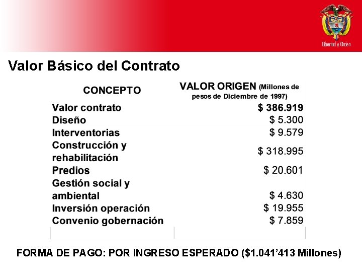 Valor Básico del Contrato FORMA DE PAGO: POR INGRESO ESPERADO ($1. 041’ 413 Millones)
