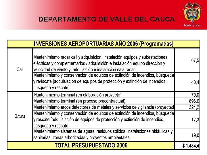 DEPARTAMENTO DE VALLE DEL CAUCA 