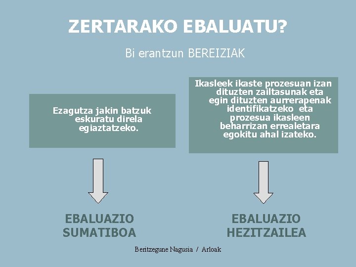 ZERTARAKO EBALUATU? Bi erantzun BEREIZIAK Ezagutza jakin batzuk eskuratu direla egiaztatzeko. Ikasleek ikaste prozesuan