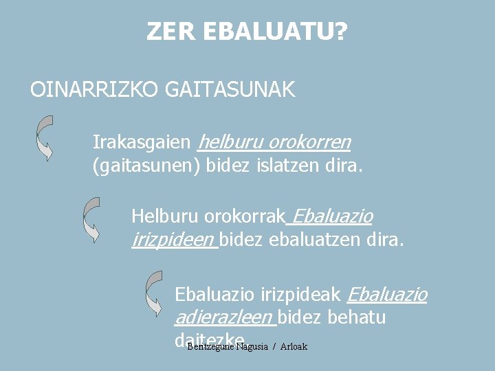 ZER EBALUATU? OINARRIZKO GAITASUNAK Irakasgaien helburu orokorren (gaitasunen) bidez islatzen dira. Helburu orokorrak Ebaluazio