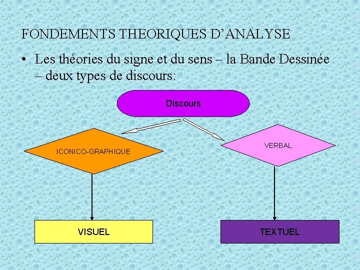 FONDEMENTS THEORIQUES D’ANALYSE • Les théories du signe et du sens – la Bande