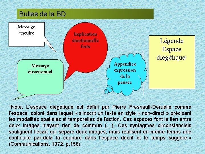 Bulles de la BD Message ±neutre Message directionnel 1 Note: Implication émotionnelle forte Appendice