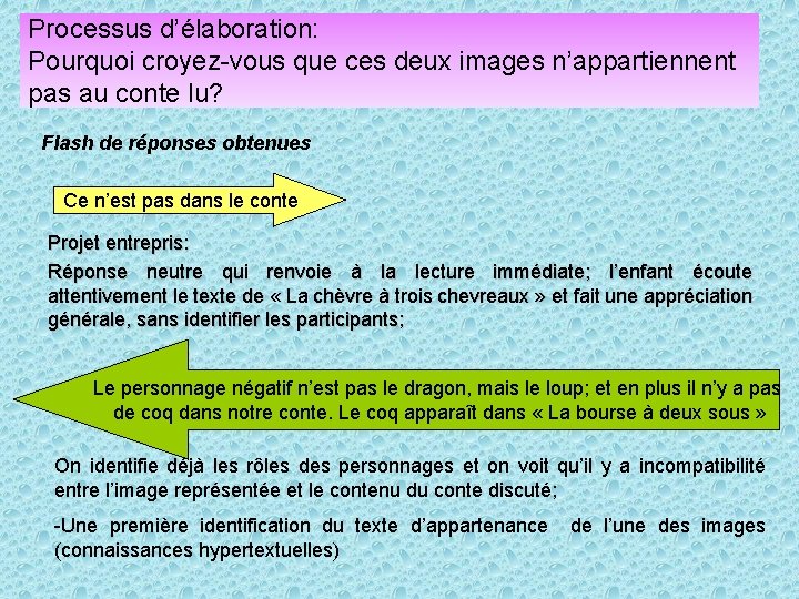 Processus d’élaboration: Pourquoi croyez-vous que ces deux images n’appartiennent pas au conte lu? Flash