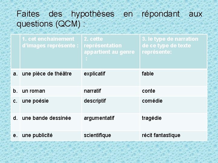 Faites des hypothèses en répondant aux questions (QCM) : 1. cet enchaînement d’images représente