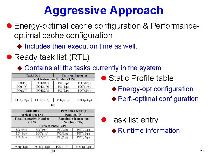 Aggressive Approach l Energy-optimal cache configuration & Performanceoptimal cache configuration u Includes their execution