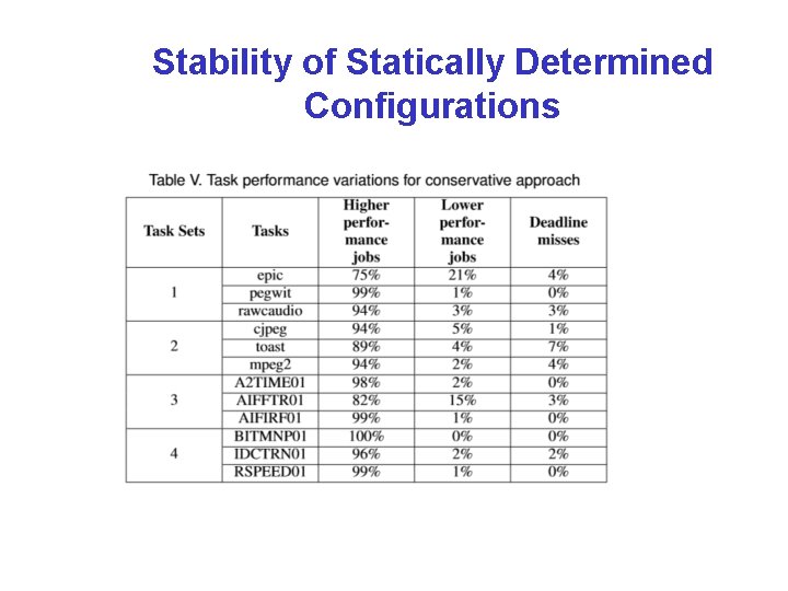 Stability of Statically Determined Configurations 