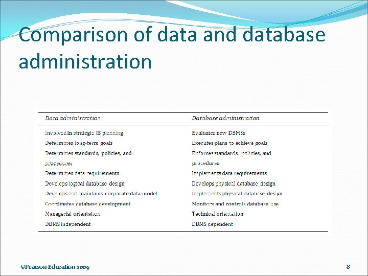 Comparison of data and database administration ©Pearson Education 2009 8 Comparison of data and database administration ©Pearson Education 2009 8