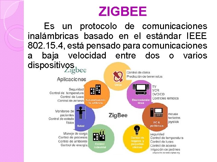 ZIGBEE Es un protocolo de comunicaciones inalámbricas basado en el estándar IEEE 802. 15.