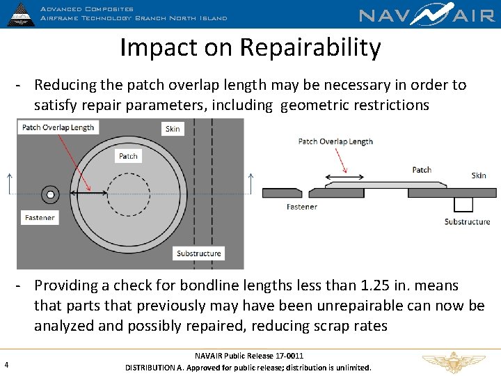 Advanced Composites Airframe Technology Branch North Island NAV AIR Impact on Repairability ‐ Reducing