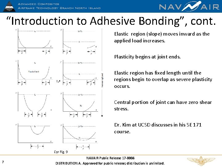 Advanced Composites Airframe Technology Branch North Island NAV AIR “Introduction to Adhesive Bonding”, cont.