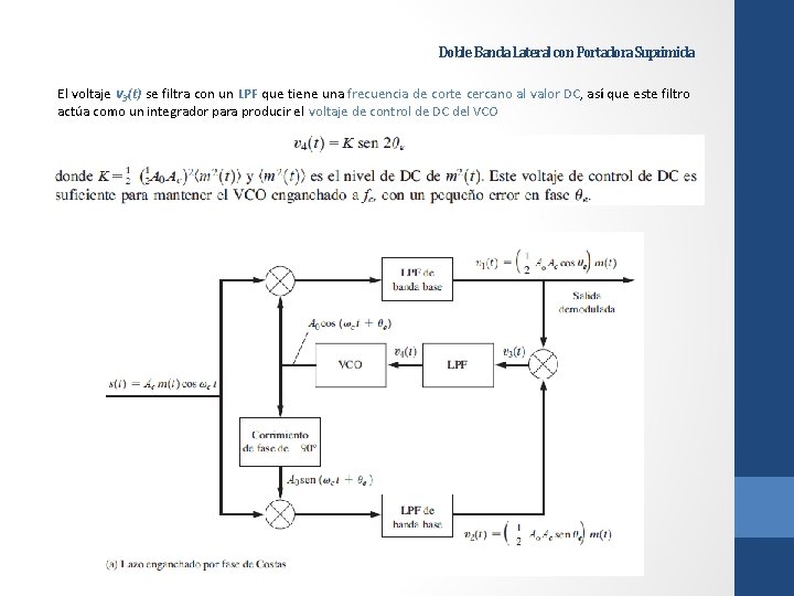 Doble Banda Lateral con Portadora Suprimida El voltaje v 3(t) se filtra con un