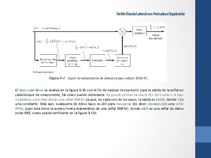 Doble Banda Lateral con Portadora Suprimida El lazo cuadrático se analiza en la figura