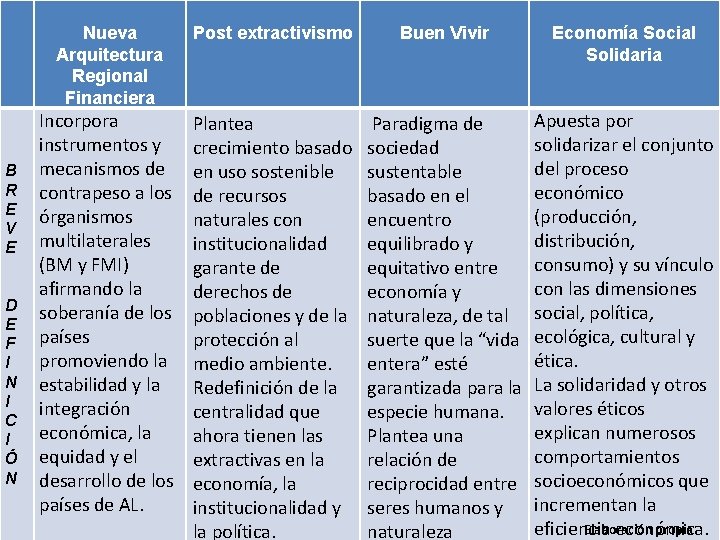 Nueva Arquitectura Regional Financiera B R E V E D E F I N Nueva Arquitectura Regional Financiera B R E V E D E F I N