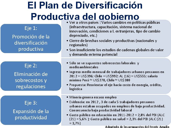 El Plan de Diversificación Productiva del gobierno • Ver a otros países : Varios El Plan de Diversificación Productiva del gobierno • Ver a otros países : Varios