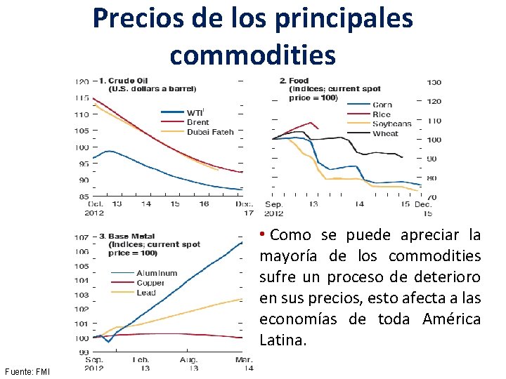 Precios de los principales commodities • Como se puede apreciar la mayoría de los Precios de los principales commodities • Como se puede apreciar la mayoría de los