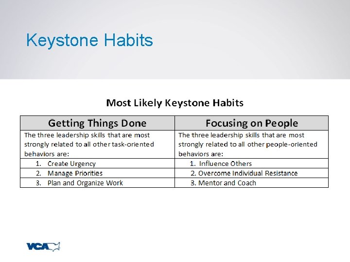 Keystone Habits 