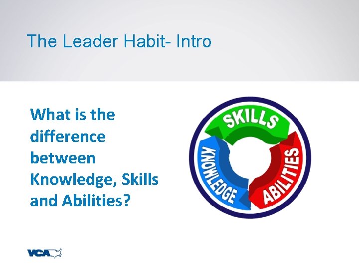 The Leader Habit- Intro What is the difference between Knowledge, Skills and Abilities? 