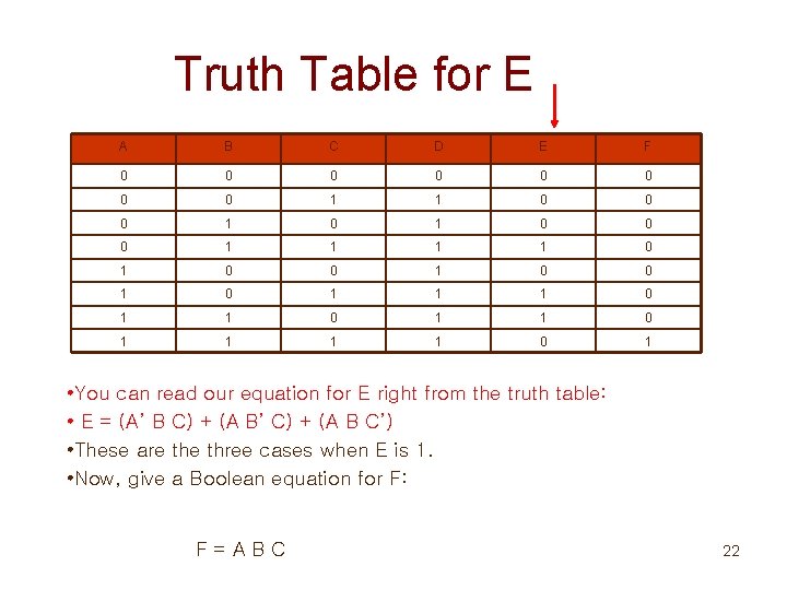 Truth Table for E A B C D E F 0 0 0 0
