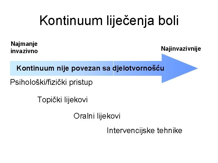 Kontinuum liječenja boli Najmanje invazivno Najinvazivnije Kontinuum nije povezan sa djelotvornošću Psihološki/fizički pristup Topički