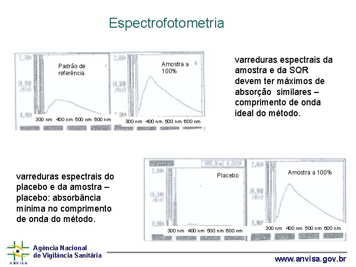 Espectrofotometria Padrão de referência 300 nm 400 nm 500 nm 600 nm varreduras espectrais