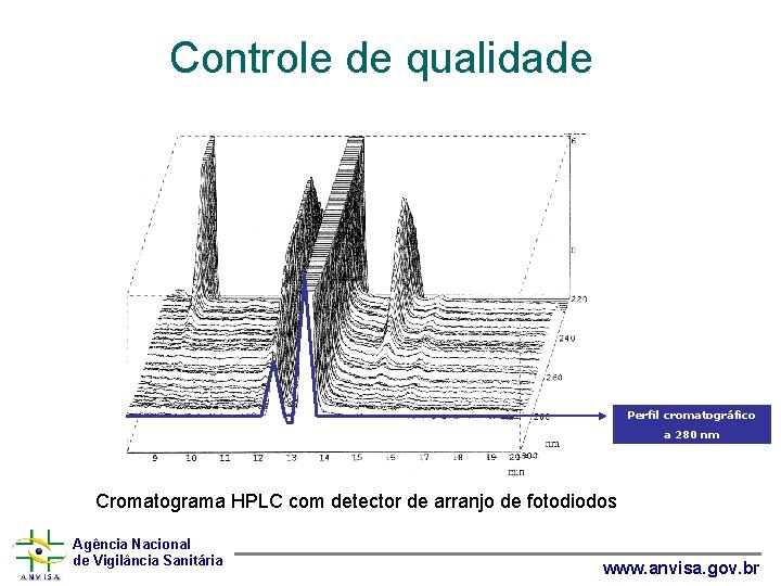 Controle de qualidade Perfil cromatográfico a 280 nm Cromatograma HPLC com detector de arranjo