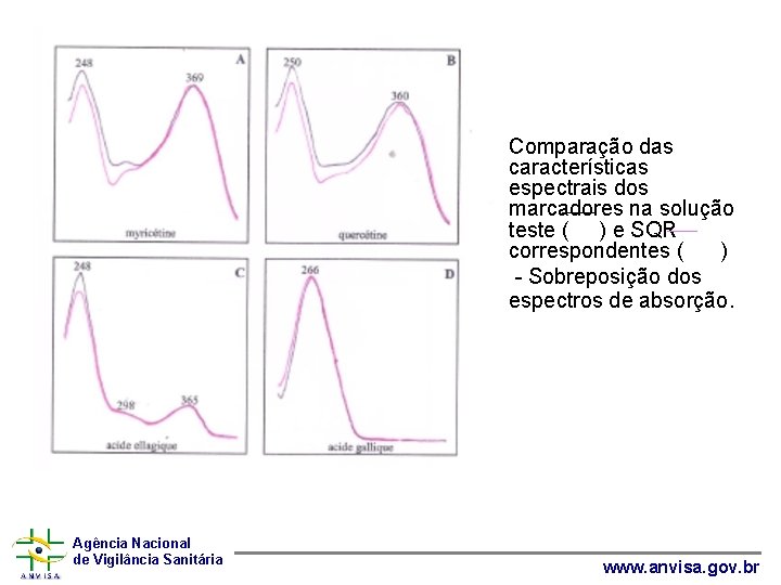 Comparação das características espectrais dos marcadores na solução teste ( ) e SQR correspondentes