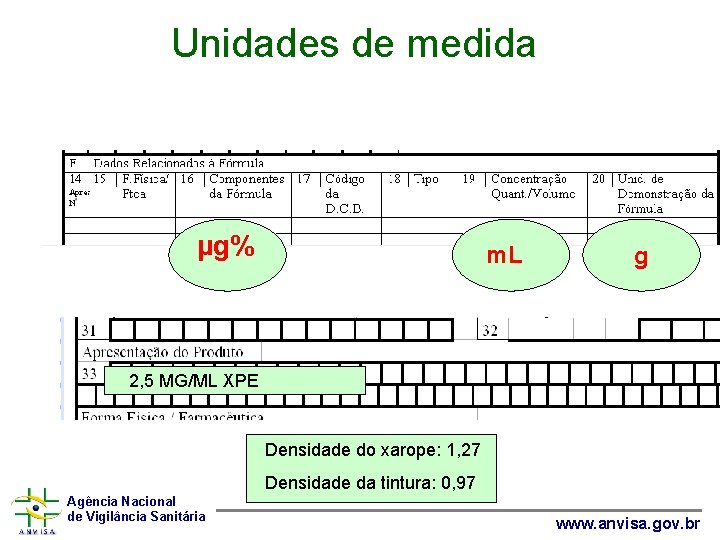 Unidades de medida µg% m. L g 2, 5 MG/ML XPE Densidade do xarope: