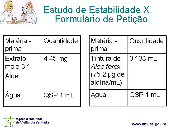 Estudo de Estabilidade X Formulário de Petição Matéria prima Extrato mole 3: 1 Aloe