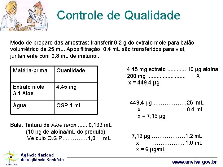 Controle de Qualidade Modo de preparo das amostras: transferir 0, 2 g do extrato