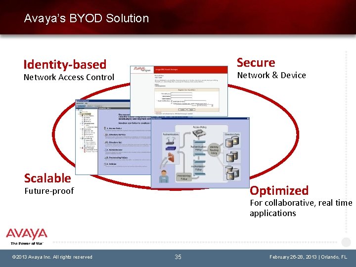 Avaya’s BYOD Solution Secure Identity-based Network & Device security Network Access Control Scalable Optimized