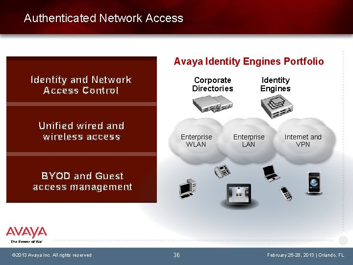 Authenticated Network Access Avaya Identity Engines Portfolio Identity and Network Access Control Corporate Directories