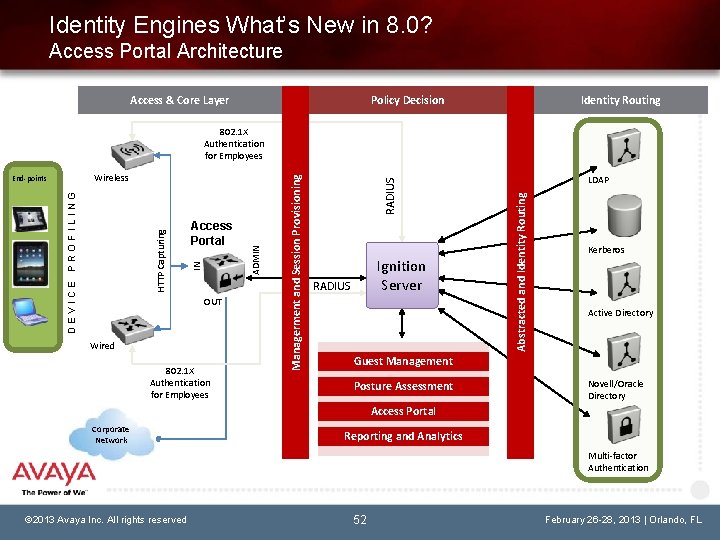 Identity Engines What’s New in 8. 0? Access Portal Architecture Access & Core Layer
