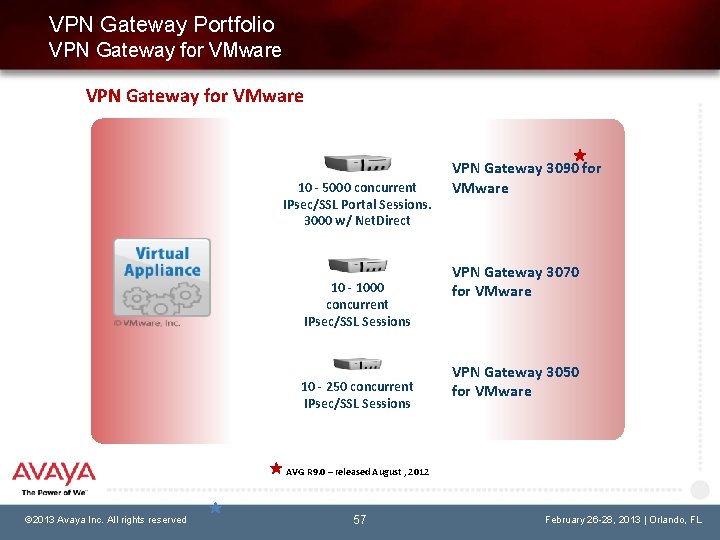 VPN Gateway Portfolio VPN Gateway for VMware 10 - 5000 concurrent IPsec/SSL Portal Sessions.