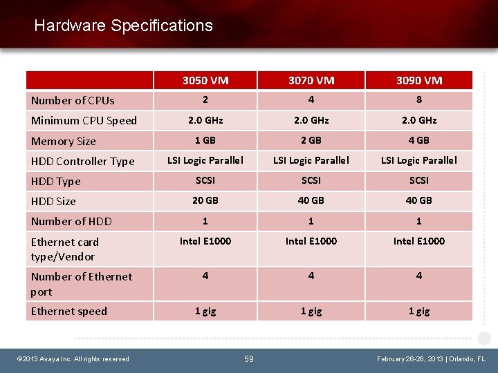 Hardware Specifications 3050 VM 3070 VM 3090 VM 2 4 8 2. 0 GHz
