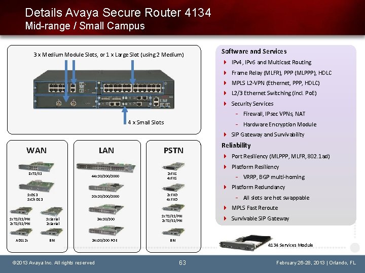 Details Avaya Secure Router 4134 Mid-range / Small Campus 3 x Medium Module Slots,