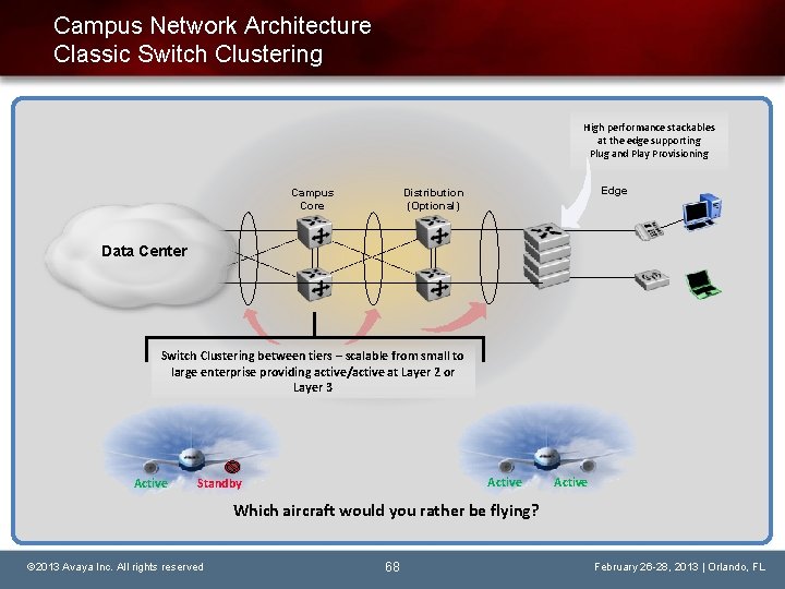 Campus Network Architecture Classic Switch Clustering High performance stackables at the edge supporting Plug