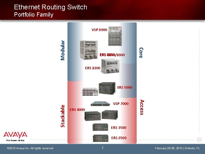 Ethernet Routing Switch Portfolio Family ERS 8800/8600 Core Modular VSP 9000 ERS 8300 VSP