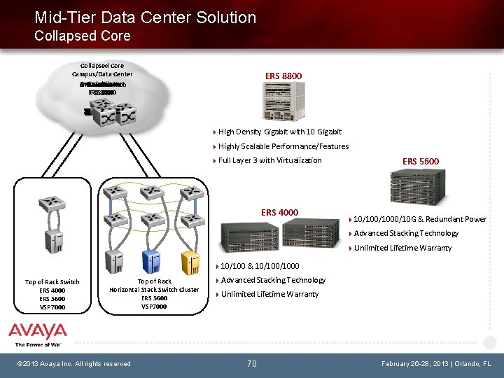 Mid-Tier Data Center Solution Collapsed Core Campus/Data Center Switch Standalone Cluster ERS 5600 Stack