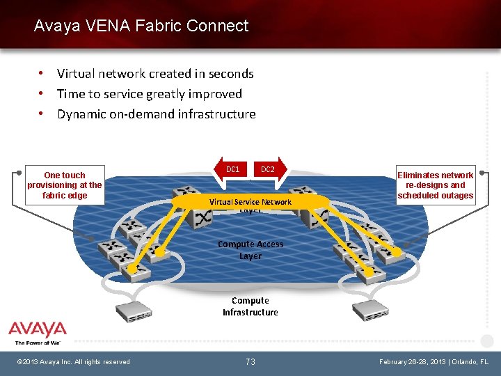 Avaya VENA Fabric Connect • Virtual network created in seconds • Time to service