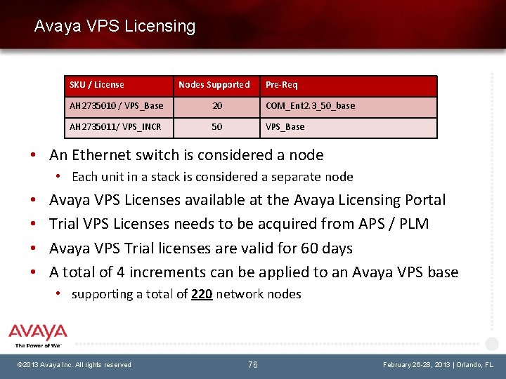 Avaya VPS Licensing SKU / License Nodes Supported Pre-Req AH 2735010 / VPS_Base 20