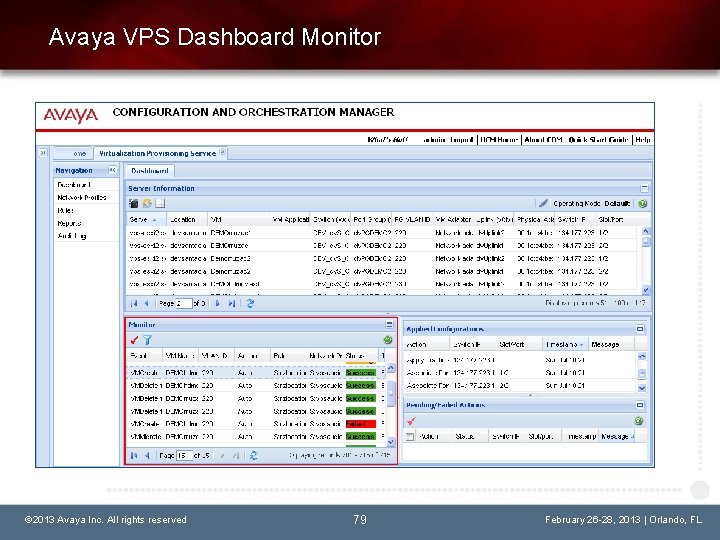 Avaya VPS Dashboard Monitor © 2013 Avaya Inc. All rights reserved 79 February 26