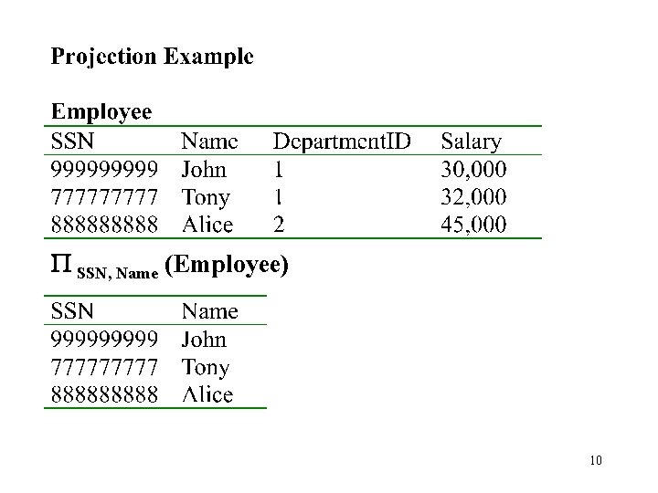 P SSN, Name (Employee) 10 