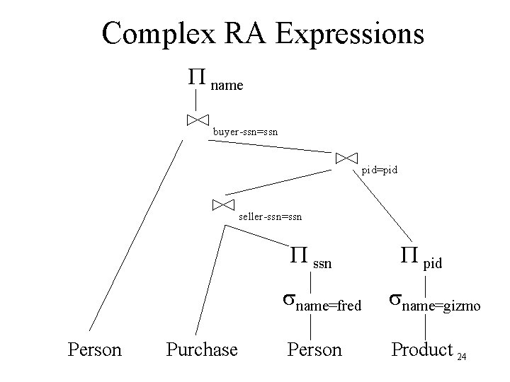 Complex RA Expressions P name buyer-ssn=ssn pid=pid seller-ssn=ssn Person Purchase P pid sname=fred sname=gizmo