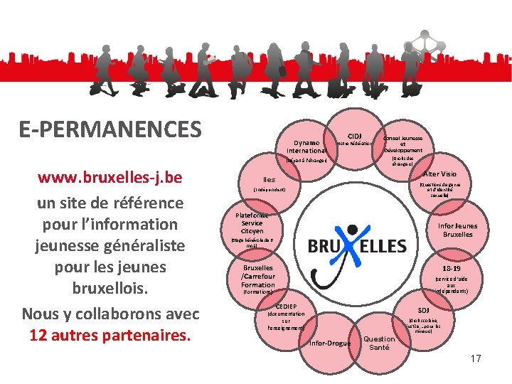 E-PERMANENCES Dynamo International CIDJ (Notre Fédération) (Départ à l’étranger) www. bruxelles-j. be un site