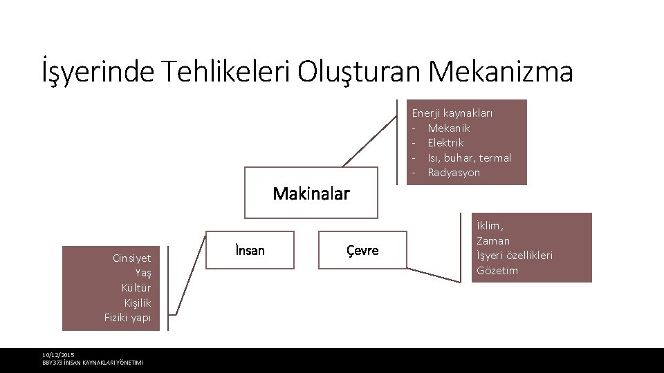 İşyerinde Tehlikeleri Oluşturan Mekanizma Enerji kaynakları - Mekanik - Elektrik - Isı, buhar, termal