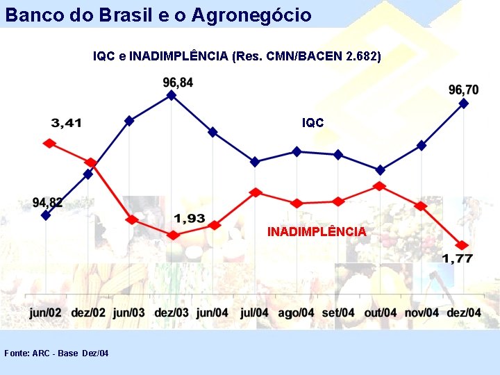 Banco do Brasil e o Agronegócio IQC e INADIMPLÊNCIA (Res. CMN/BACEN 2. 682) IQC